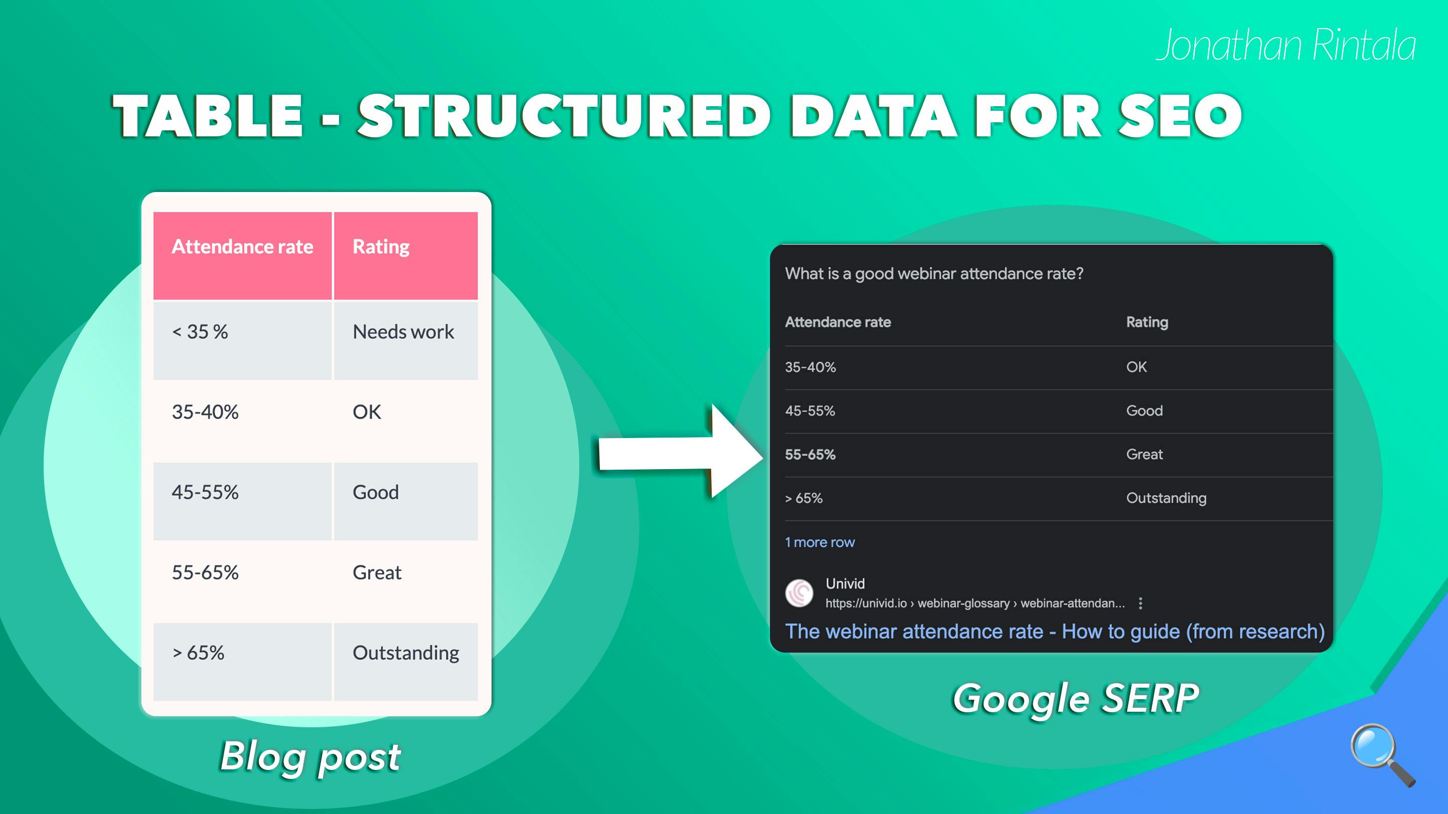 Structured data SEO example - Table